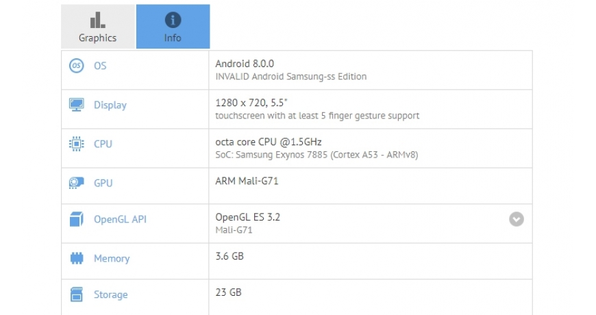 В бенчмарке замечен новый смартфон Samsung на платформе Android 8.0
